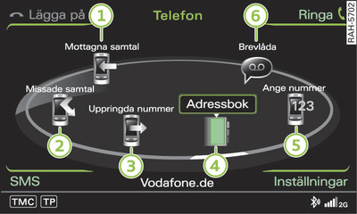 Telefonfunktioner